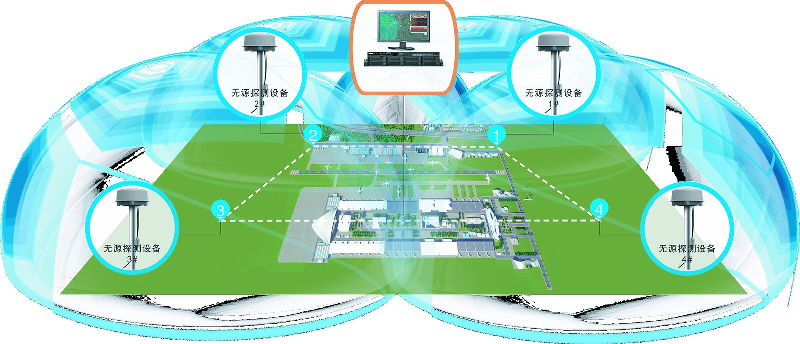 Rooftop detection and jamming deployment topology diagram